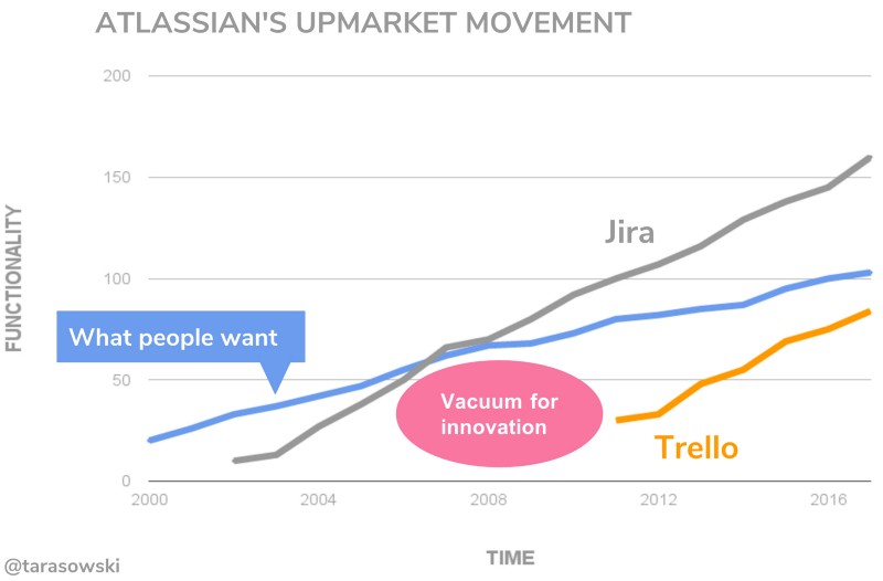 Jira market
